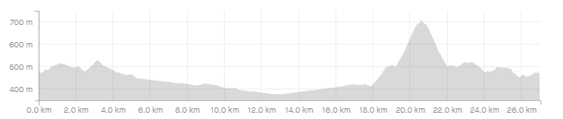 Strava2