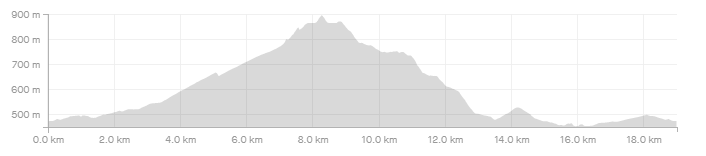 STrava2